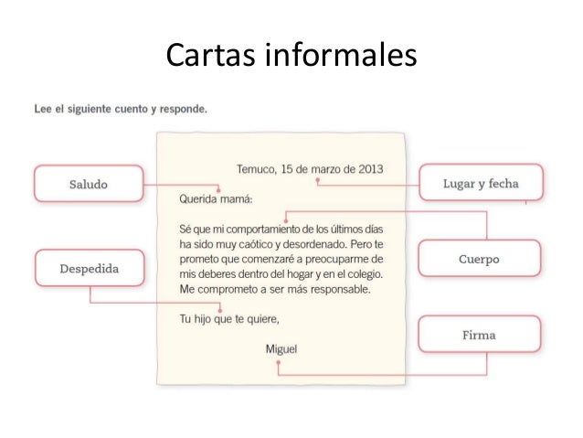 cartas formales e informales cartas formales e informales